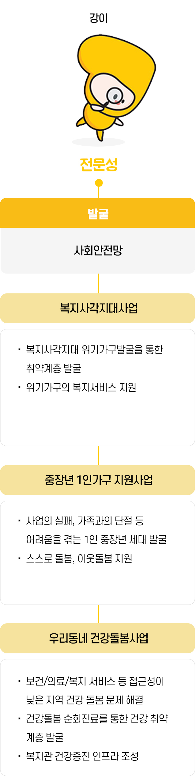 핵심추전사업1