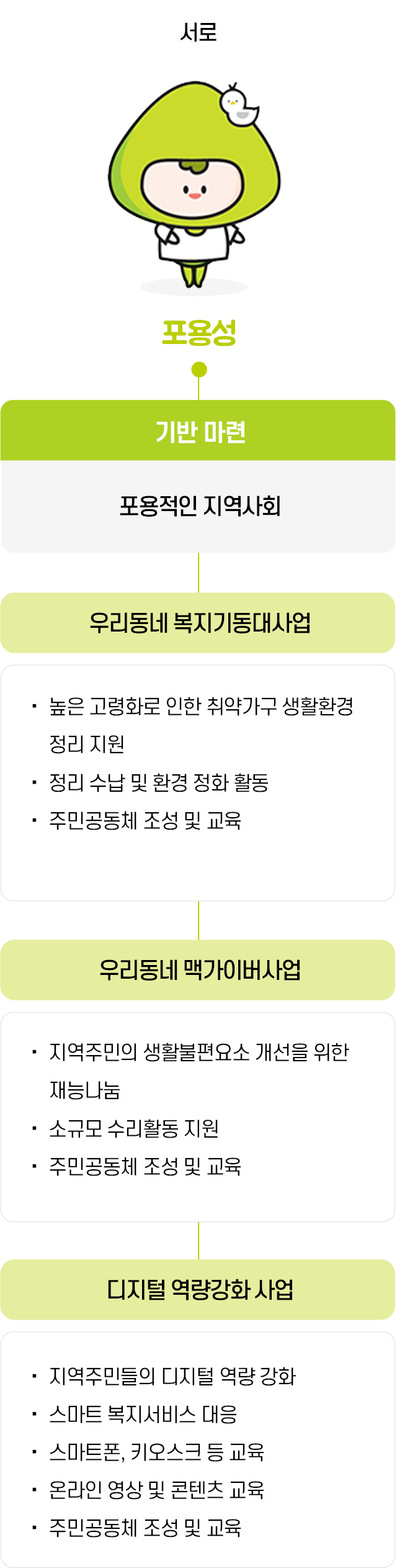 핵심추전사업2