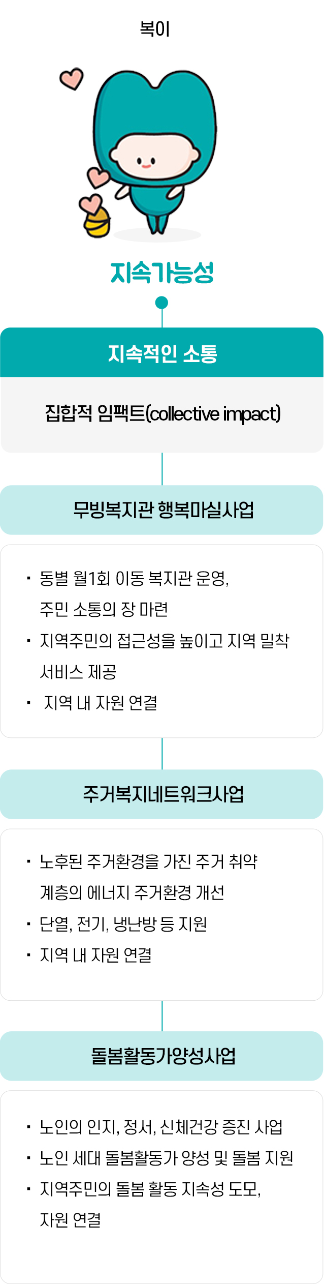 핵심추전사업3