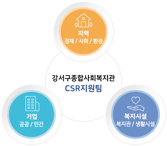 강서구종합사회복지관 CSR지원팀